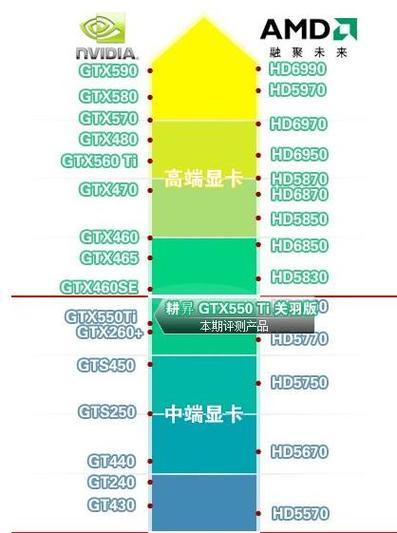 掌握电脑配置参数，了解显卡性能（深入分析显卡配置参数）  第1张