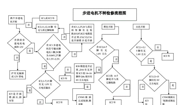 如何修理电机嗡嗡作响不转的问题（解决电机嗡嗡作响不转的实用方法）  第1张