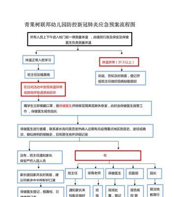清除木马病毒的详细步骤（保护电脑免受木马病毒侵害）  第1张
