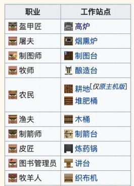 揭秘WLK法师的达拉然传送门技能（探索魔兽世界中最强大的传送能力）  第1张