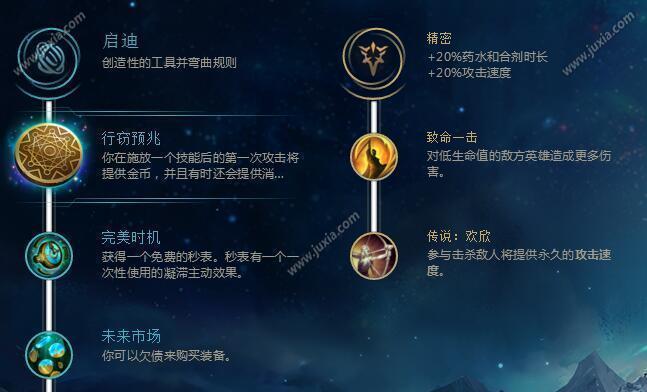 2024剑圣打野符文天赋解析（探索剑圣打野在2024年的最佳符文天赋选择及优势分析）  第1张