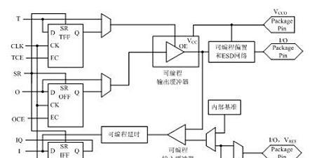 FPGA开发软件的使用及详解（探索FPGA开发软件的功能与特点）  第1张