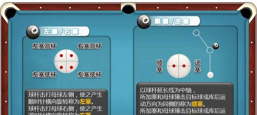 台球新手入门规则大全（学习台球基本规则）  第1张