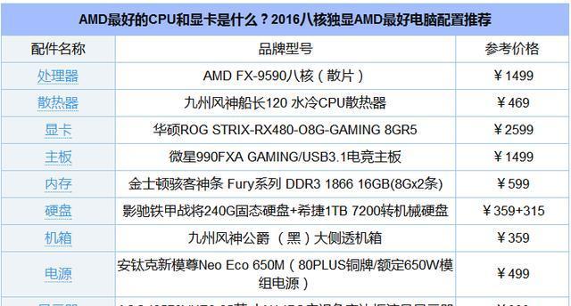 构建适合游戏的电脑配置（探索游戏电脑配置的奥秘）  第1张