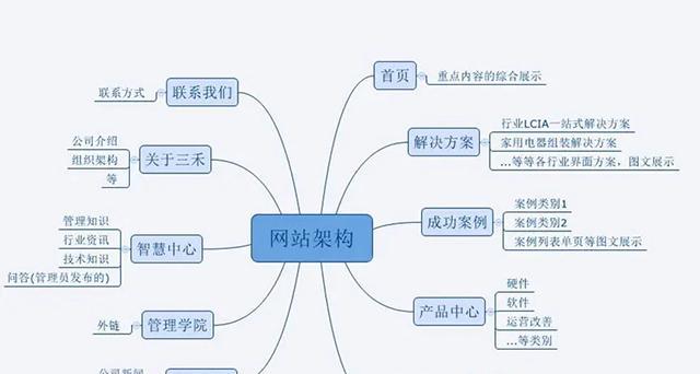 怎样做一个公司的网站推广？推广步骤是什么？  第1张
