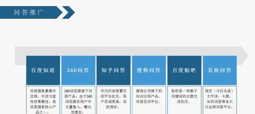 怎样做一个公司的网站推广？推广步骤是什么？  第2张