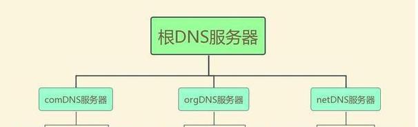 局域网服务器搭建步骤有哪些？局域网服务器搭建教程图解是什么？  第2张