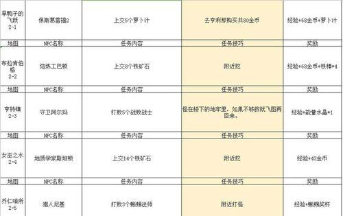 龙骑士传说详细攻略有哪些？龙骑士传说攻略大全是什么？  第1张
