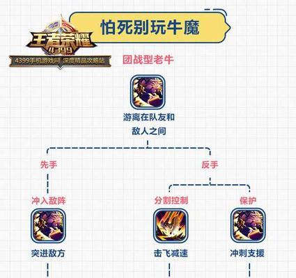 龙骑士传说详细攻略有哪些？龙骑士传说攻略大全是什么？  第2张