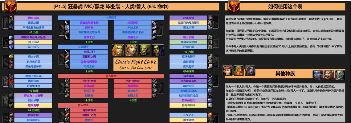阿玛拉王国惩罚升级加点攻略有哪些？阿玛拉王国惩罚加点攻略大全是什么？  第1张