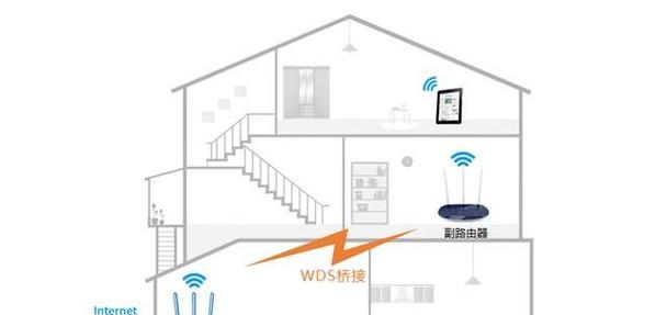 无线局域网和WiFi有什么区别？无线局域网与WiFi对比是什么？  第1张
