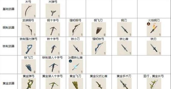无双大蛇Z武器获得方法有哪些？无双大蛇Z武器获取方法是什么？  第2张