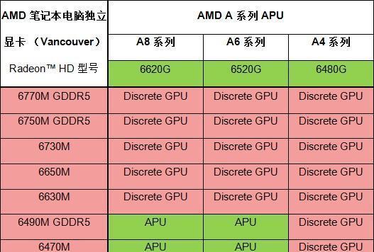 笔记本电脑显卡排名表怎么看？笔记本显卡排名查看方法是什么？  第3张