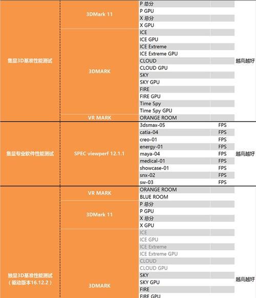笔记本电脑处理器i5和i7的区别是什么？i5和i7处理器对比是什么？  第1张