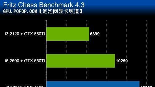如何降低CPU使用率？CPU使用率降低方法是什么？  第2张