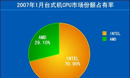 如何降低CPU使用率？CPU使用率降低方法是什么？  第1张