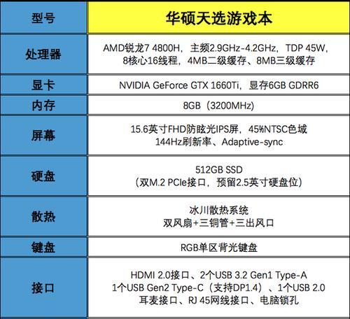多开游戏最佳电脑配置有哪些？多开游戏电脑配置推荐是什么？  第3张