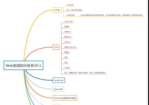 前端开发工具有哪些类型？前端开发工具类型介绍是什么？  第2张