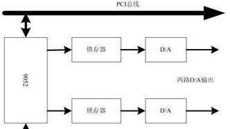 电脑总线控制器驱动在哪里下载？总线控制器驱动安装方法是什么？  第3张