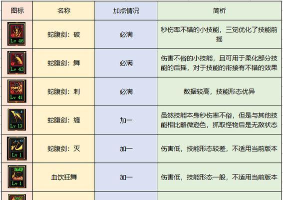 dnf元素师技能介绍有哪些？元素师技能大全是什么？  第3张