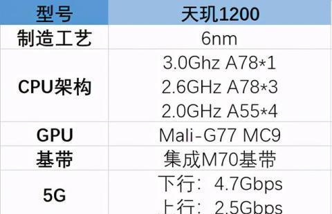 最新处理器最好的手机排名有哪些？最佳手机处理器排名是什么？  第3张