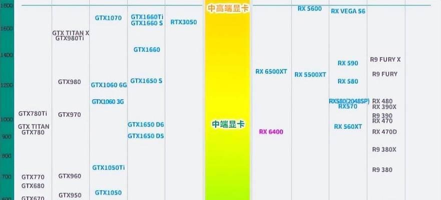 2023年最新笔记本显卡性能排行榜有哪些？最佳笔记本显卡排名是什么？  第1张