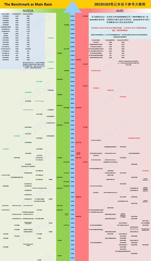 2023年最新笔记本显卡性能排行榜有哪些？最佳笔记本显卡排名是什么？  第3张