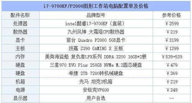 配置电脑主机清单怎么看？电脑主机配置清单查看方法是什么？  第1张