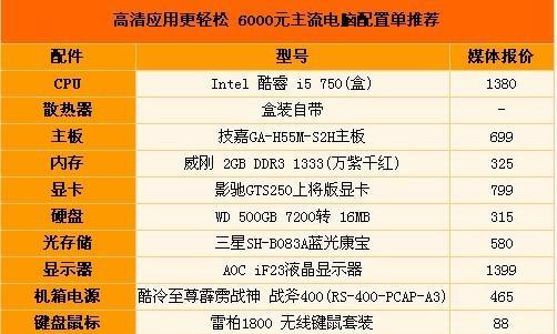 配置电脑主机清单怎么看？电脑主机配置清单查看方法是什么？  第3张