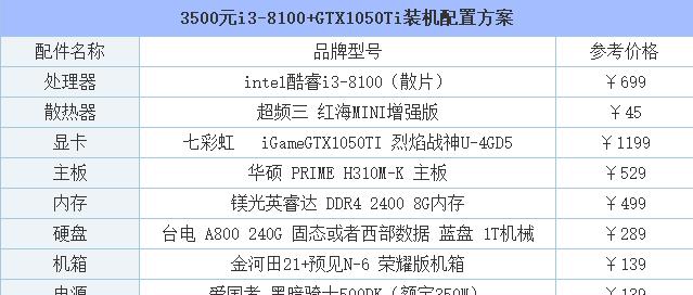 家用组装电脑配置清单有哪些？家用电脑组装配置推荐是什么？  第3张