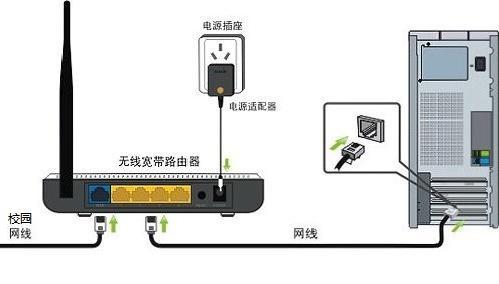 新买的WiFi路由器如何安装和设置？新路由器安装设置方法是什么？  第3张