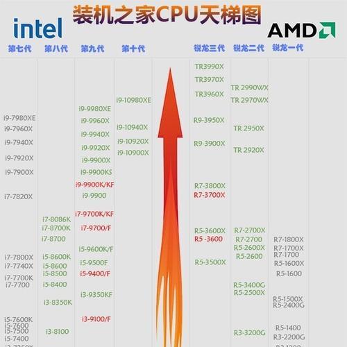 512G的电脑C盘一般分多大合适？电脑C盘分区建议是什么？  第2张