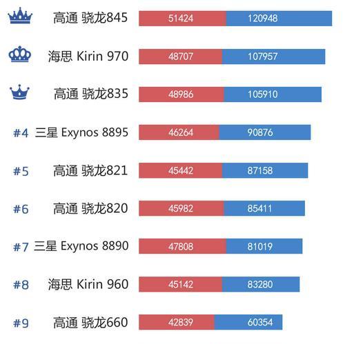 2023年最新性能最好的手机前十位有哪些？最佳手机性能排名是什么？  第2张