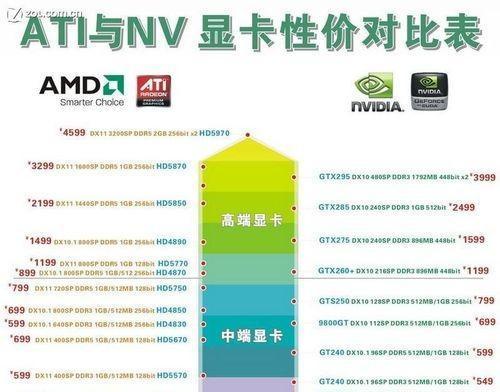 独立显卡型号排名怎么看？独立显卡型号排名查看方法是什么？  第1张