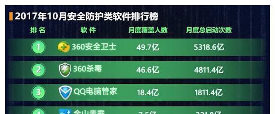 2023年中国手机最强杀毒软件排名有哪些？最佳手机杀毒软件排名是什么？  第2张