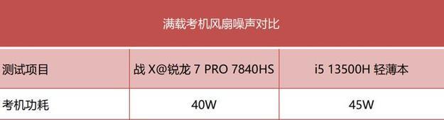 2023年最强核显CPU排名有哪些？最佳核显CPU排名是什么？  第1张