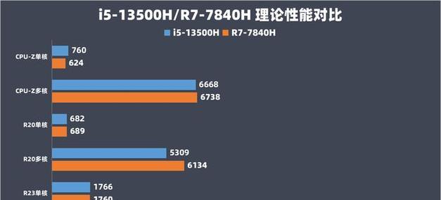 2023年最强核显CPU排名有哪些？最佳核显CPU排名是什么？  第3张