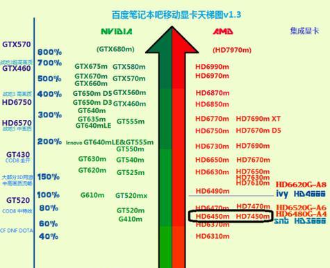 笔记本电脑功率一般是多少？笔记本功耗是多少？  第2张