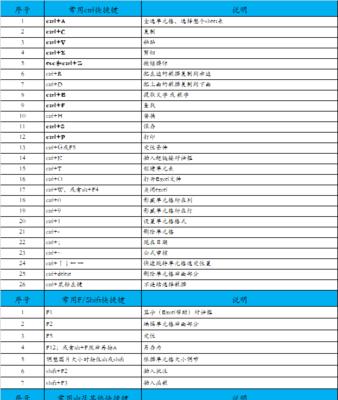 电脑常用基本快捷键有哪些？电脑快捷键大全有哪些？  第2张
