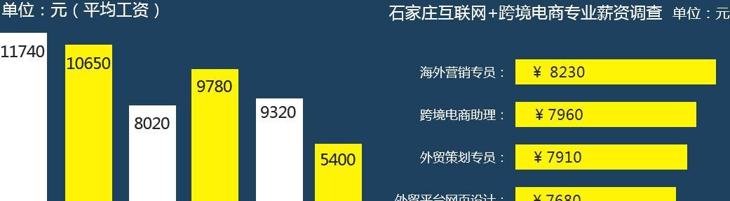 软件开发费用是多少？软件开发成本是多少？  第3张