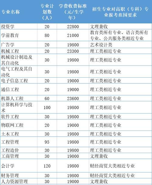 浙江理工大学专升本有哪些专业？浙江理工大学专升本专业设置是怎样的？  第1张