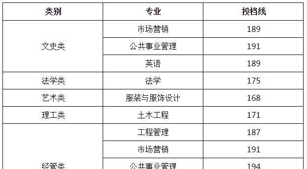 浙江理工大学专升本有哪些专业？浙江理工大学专升本专业设置是怎样的？  第2张