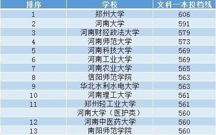 河南省高考学校排名查询方法是什么？河南省高考学校排名查询网站有哪些？  第1张