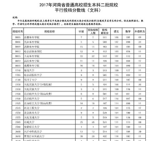 河南省高考学校排名查询方法是什么？河南省高考学校排名查询网站有哪些？  第3张