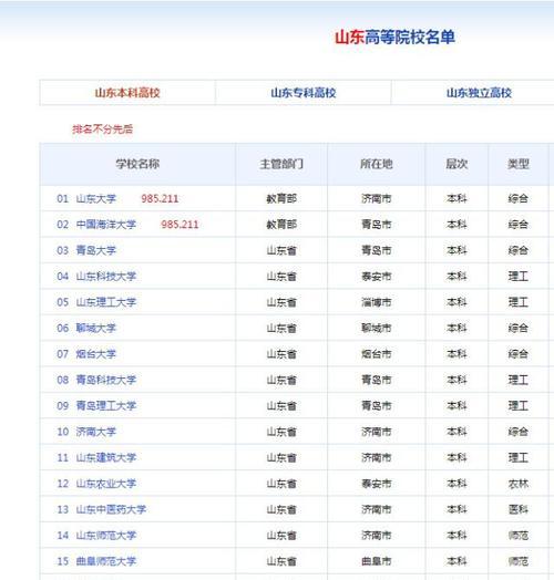 河南省高考学校排名查询方法是什么？河南省高考学校排名查询网站有哪些？  第2张