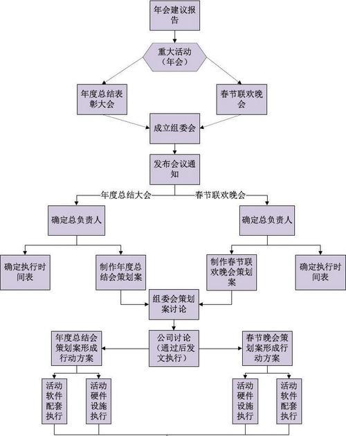 公司注册流程及材料有哪些？公司注册步骤及材料是什么？  第2张