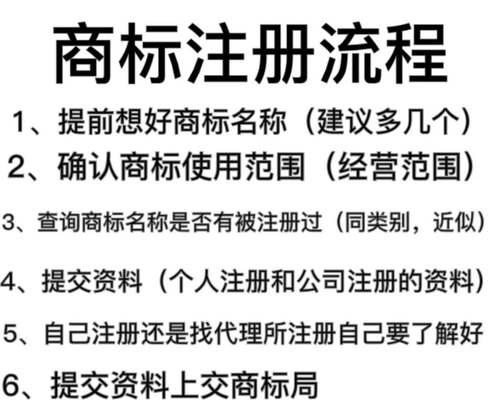 公司注册流程及材料有哪些？公司注册步骤及材料是什么？  第3张