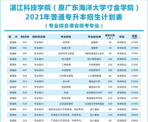 广东公办大专有哪些？广东公办大专院校排名是怎样的？  第1张