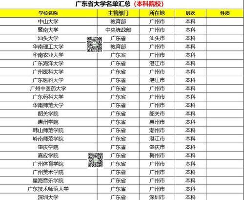 广东公办大专有哪些？广东公办大专院校排名是怎样的？  第2张