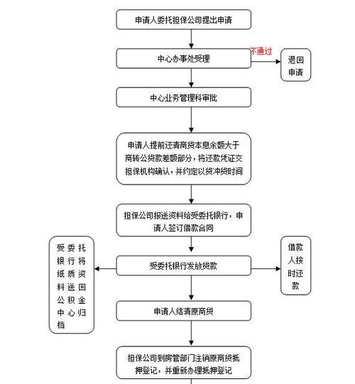 申请公司流程和费用怎么写？公司注册流程及费用是怎样的？  第2张